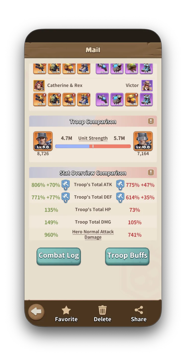 CK vs Calderon stat overview — CK: 806% ATK (+70%), 771% DEF (+77%), 135% HP, 155% DMG. Calderon: 775% ATK (+44%), 614% DEF (+55%), 73% HP, 105% DMG.