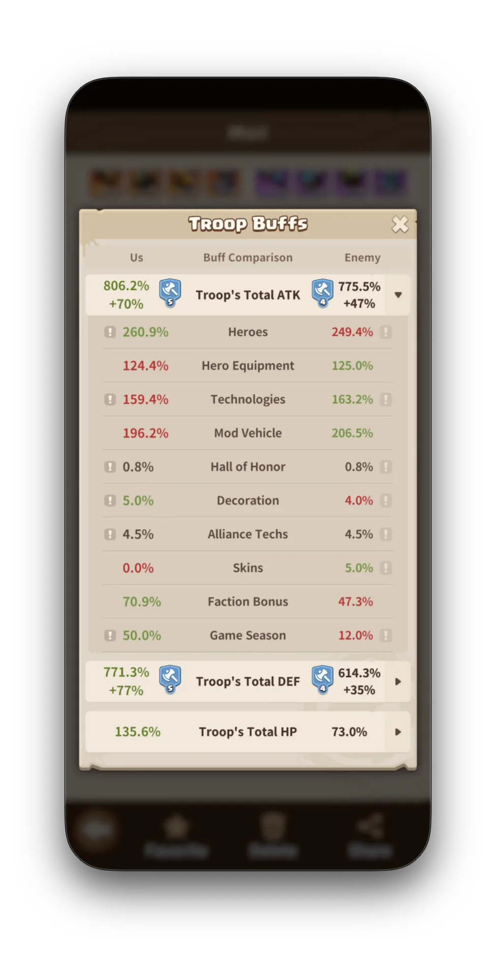 Calderon Troop Buffs ATK — CK: Heroes 300.3%, Hero Equipment 124.4%, Technologies 159.4%, Mod Vehicle 196.2%, Faction Bonus 53.0%. Calderon: Heroes 249.5%, Hero Equipment 123.1%, Technologies 163.5%, Mod Vehicle 206.3%, Faction Bonus 47.0%.