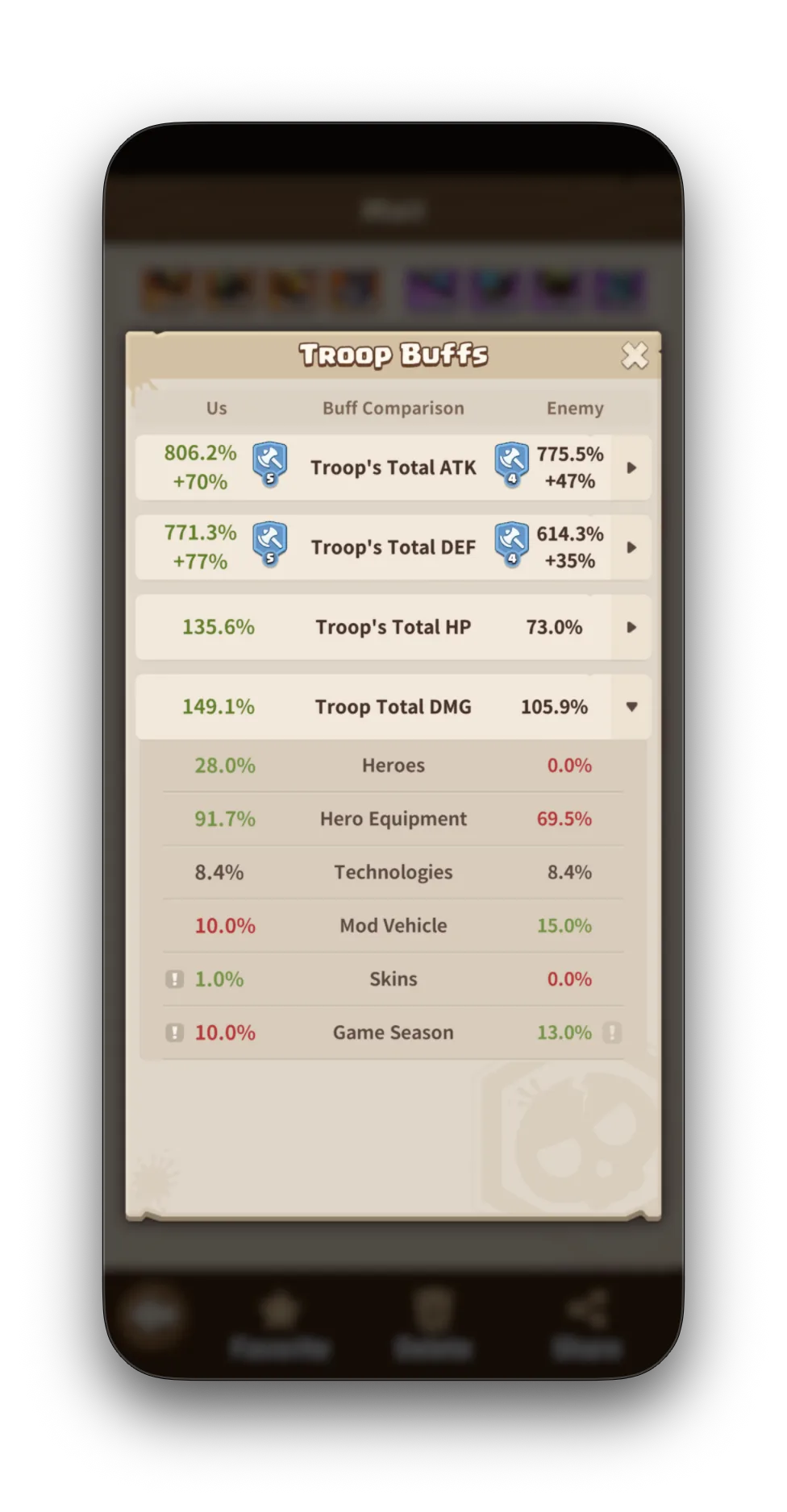 Calderon Troop Buffs DMG — CK: Hero Equipment 91.7%, Heroes 28.0%. Calderon: Hero Equipment 89.5%. Both sides equipment-heavy in DMG.
